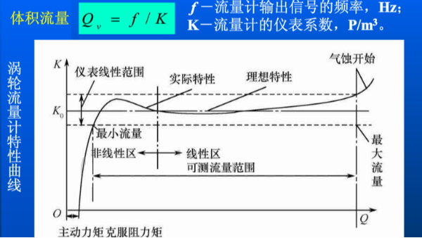 渦輪流量計(jì)的流量怎么計(jì)算？