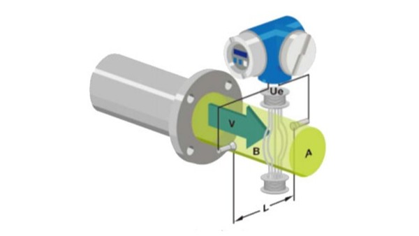 電磁流量計(jì)的工作原理是什么？
