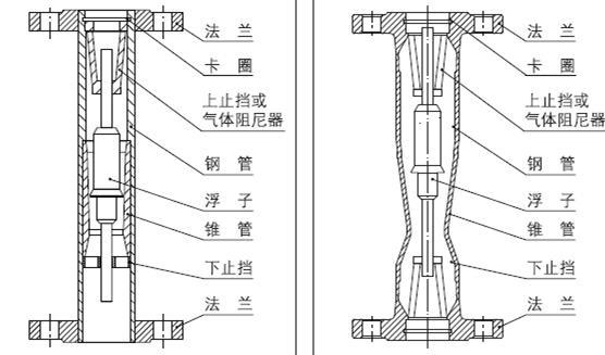 金屬管浮子流量計結構圖